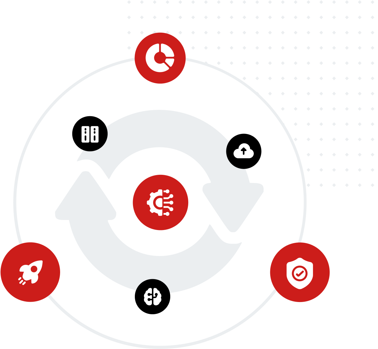 Intelligent automation